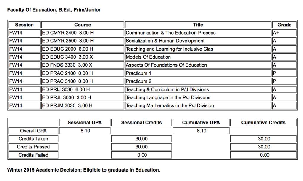 Grade Report